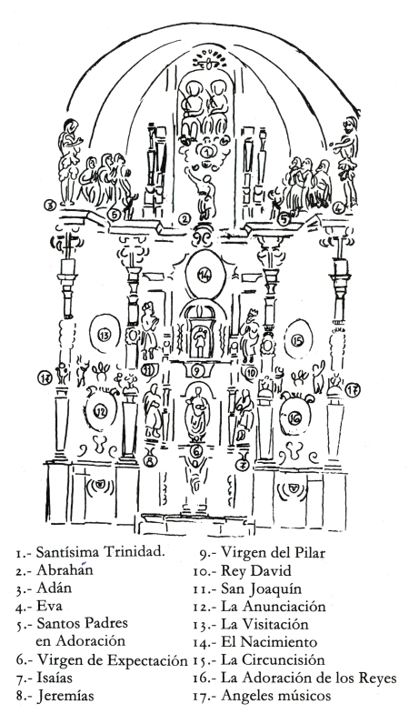 Dibujo del retablo de la Virgen de la O
